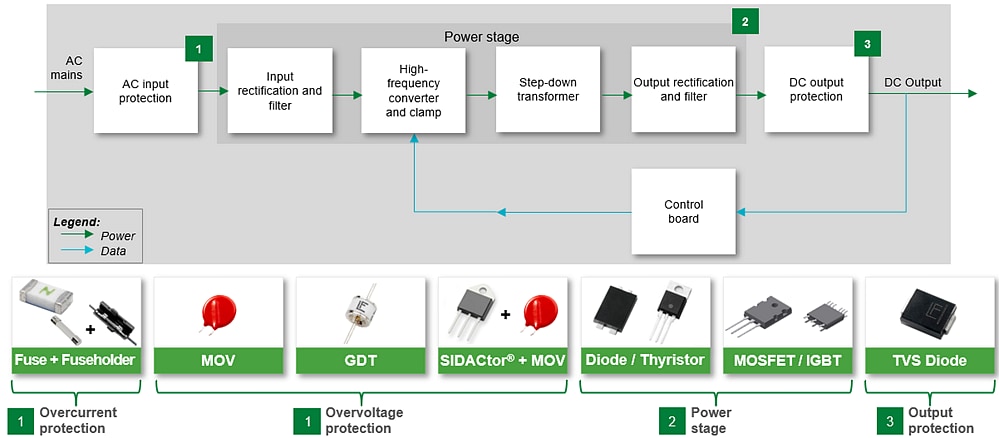 Littelfuse AC/DC電源